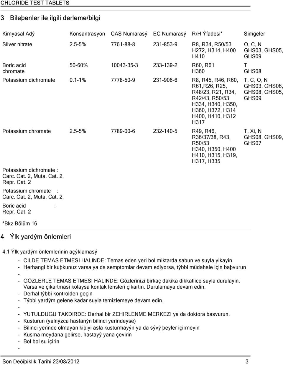 1-1% 7778-50-9 231-906-6 R8, R45, R46, R60, R61,R26, R25, R48/23, R21, R34, R42/43, R50/53 H334, H340, H350, H360, H372, H314 H400, H410, H312 H317 Potassium chromate 2.