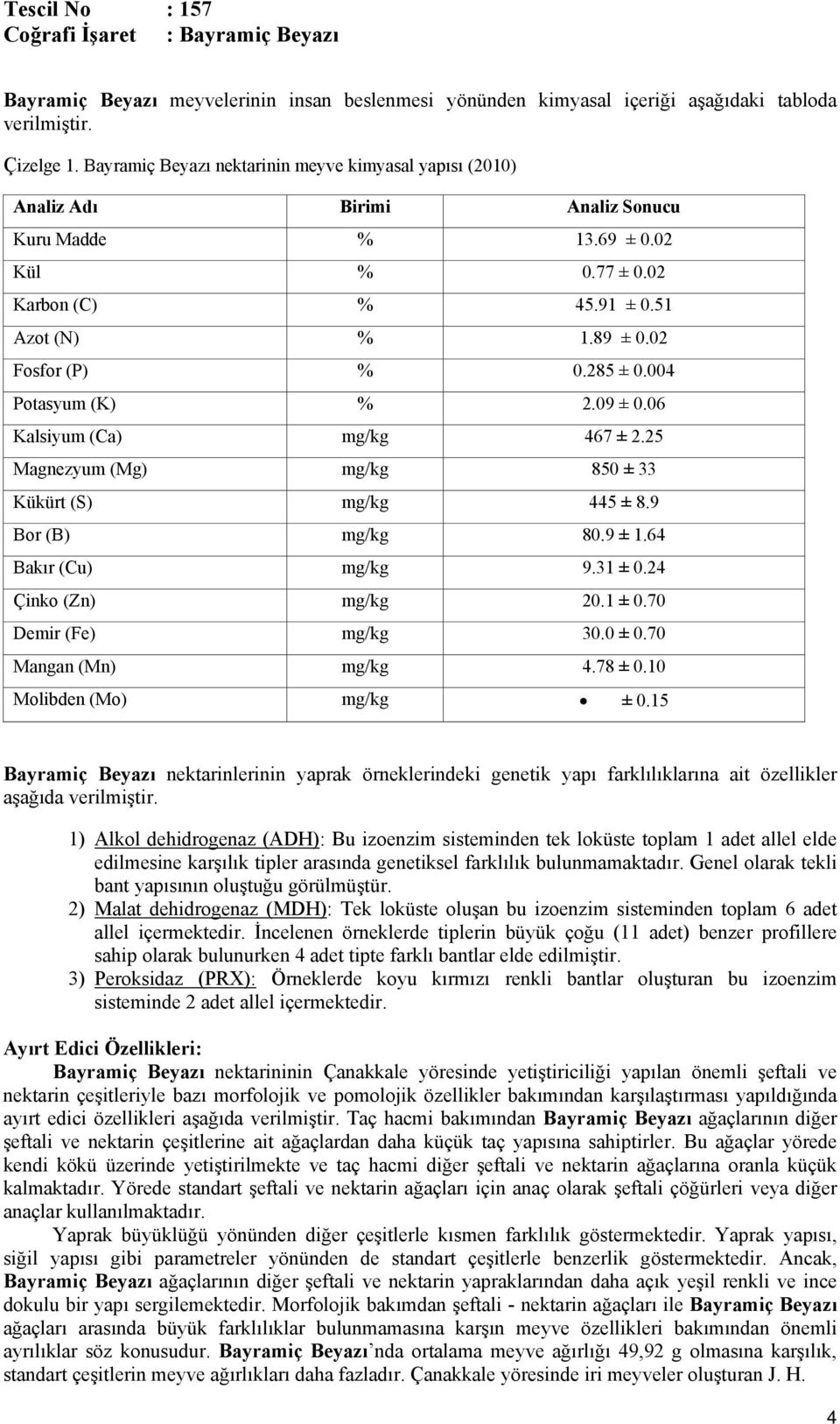 285 ± 0.004 Potasyum (K) % 2.09 ± 0.06 Kalsiyum (Ca) mg/kg 467 ± 2.25 Magnezyum (Mg) mg/kg 850 ± 33 Kükürt (S) mg/kg 445 ± 8.9 Bor (B) mg/kg 80.9 ± 1.64 Bakır (Cu) mg/kg 9.31 ± 0.