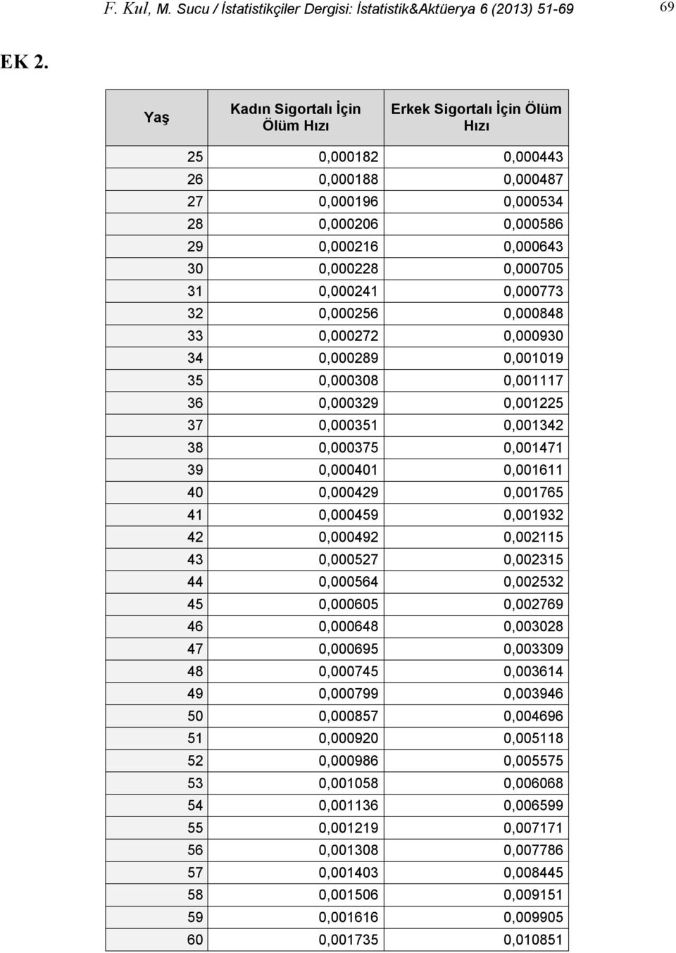 32,256,848 33,272,93 34,289,119 35,38,1117 36,329,1225 37,351,1342 38,375,1471 39,41,1611 4,429,1765 41,459,1932 42,492,2115 43,527,2315