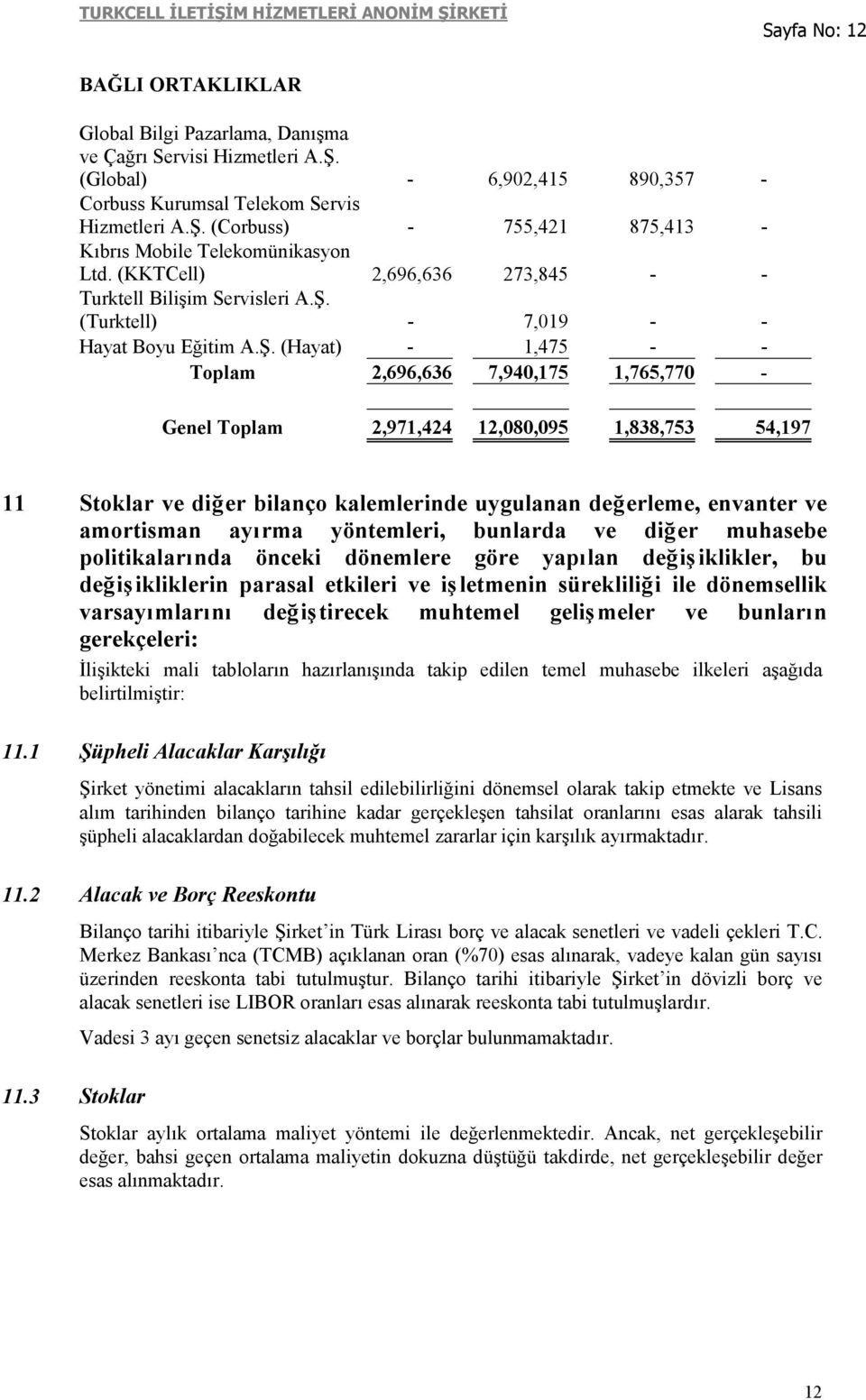 (Turktell) - 7,019 - - Hayat Boyu Eğitim A.Ş.