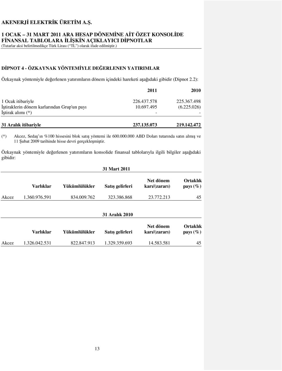 472 (*) Akcez, Sedaş ın %100 hissesini blok satış yöntemi ile 600.000.000 ABD Doları tutarında satın almış ve 11 Şubat 2009 tarihinde hisse devri gerçekleşmiştir.