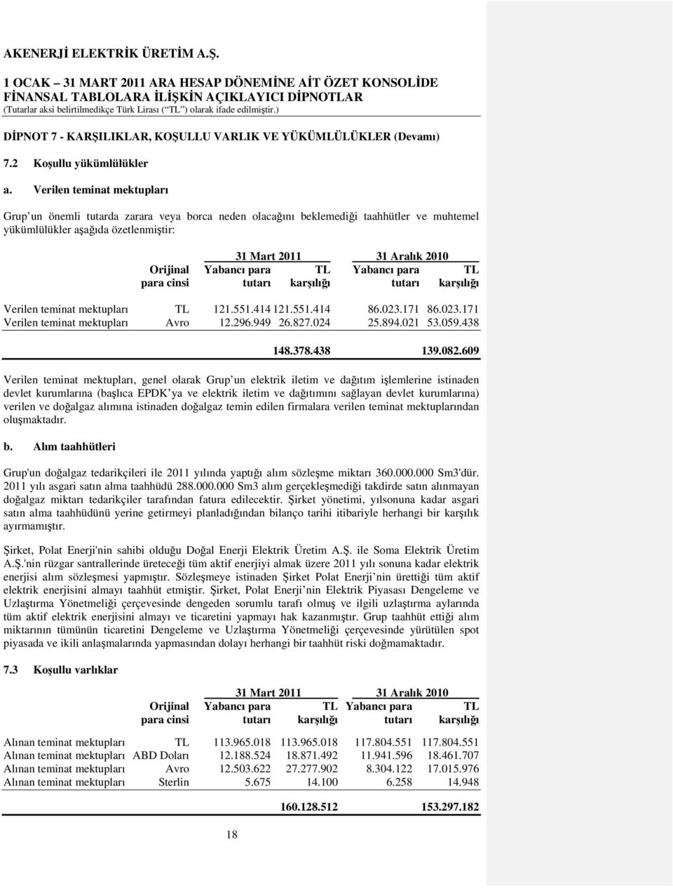 Yabancı para TL Yabancı para TL para cinsi tutarı karşılığı tutarı karşılığı Verilen teminat mektupları TL 121.551.414 121.551.414 86.023.171 86.023.171 Verilen teminat mektupları Avro 12.296.949 26.