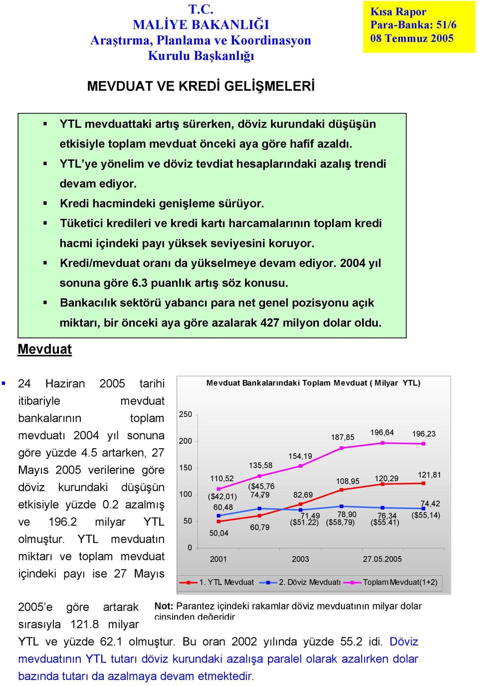 Tüketici kredileri ve kredi kartı harcamalarının toplam kredi hacmi içindeki payı yüksek seviyesini koruyor. Kredi/mevduat oranı da yükselmeye devam ediyor. 24 yıl sonuna göre 6.