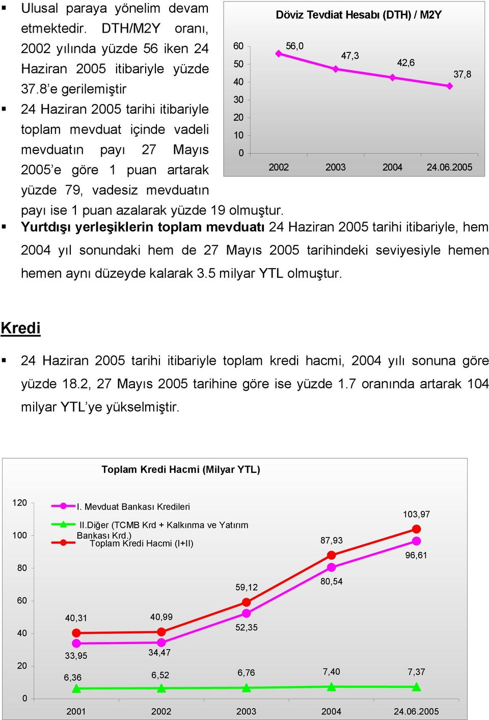 25 payı ise 1 puan azalarak yüzde 19 olmuştur.