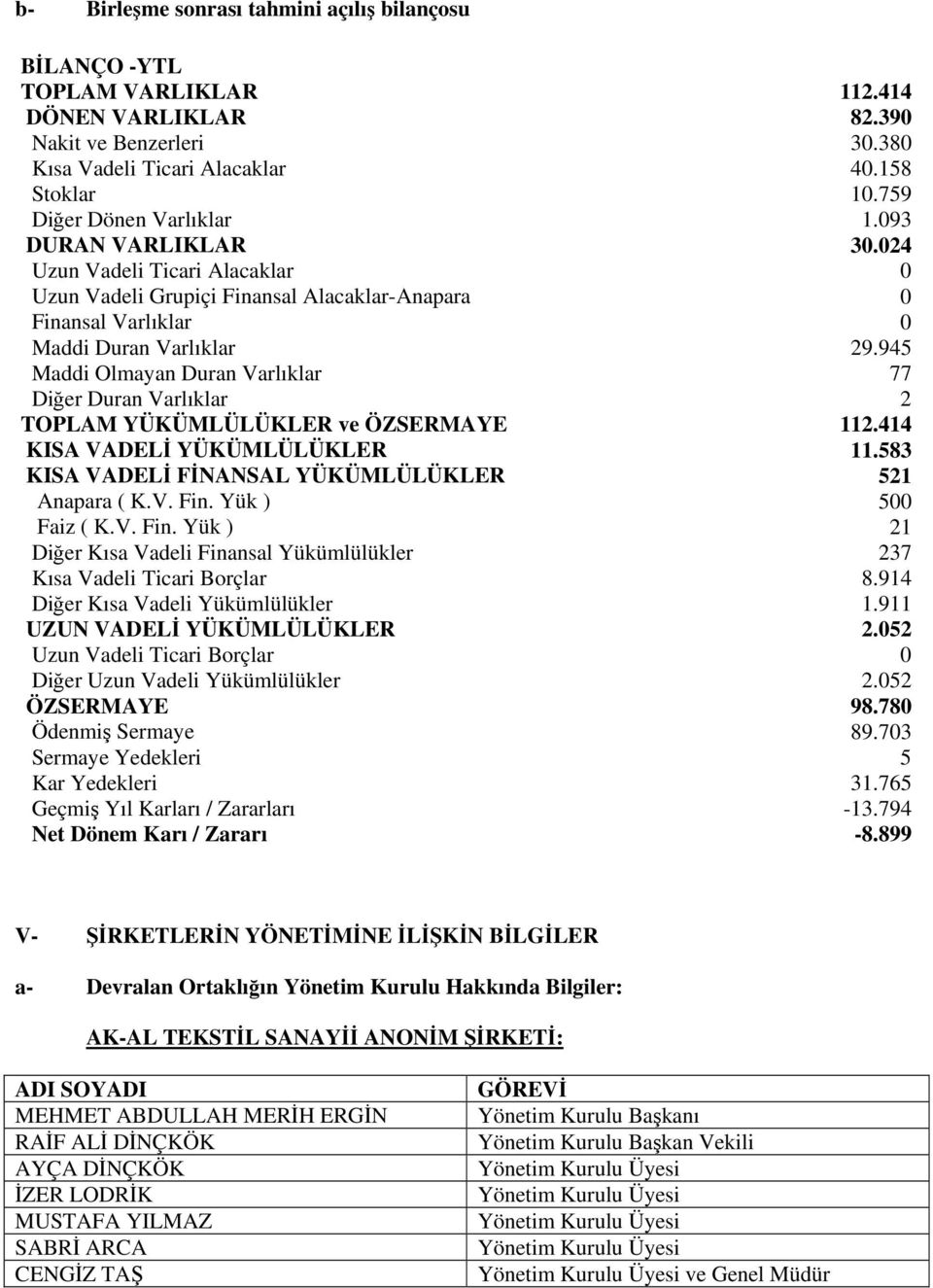 945 Maddi Olmayan Duran Varlıklar 77 Diğer Duran Varlıklar 2 TOPLAM YÜKÜMLÜLÜKLER ve ÖZSERMAYE 112.414 KISA VADELİ YÜKÜMLÜLÜKLER 11.583 KISA VADELİ FİNANSAL YÜKÜMLÜLÜKLER 521 Anapara ( K.V. Fin.