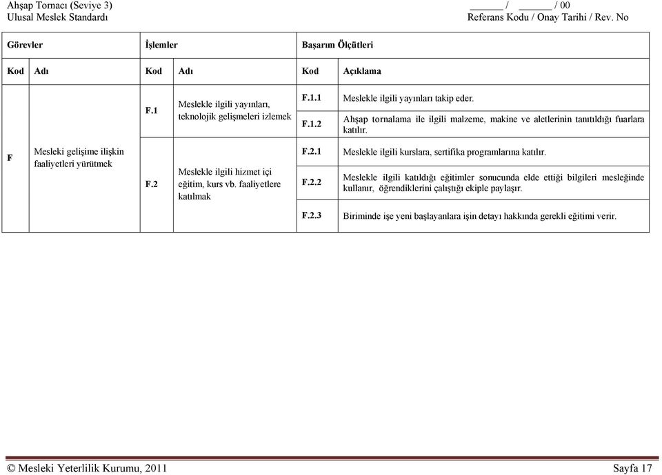 2 Meslekle ilgili hizmet içi eğitim, kurs vb. faaliyetlere katılmak F.2.1 F.2.2 Meslekle ilgili kurslara, sertifika programlarına katılır.