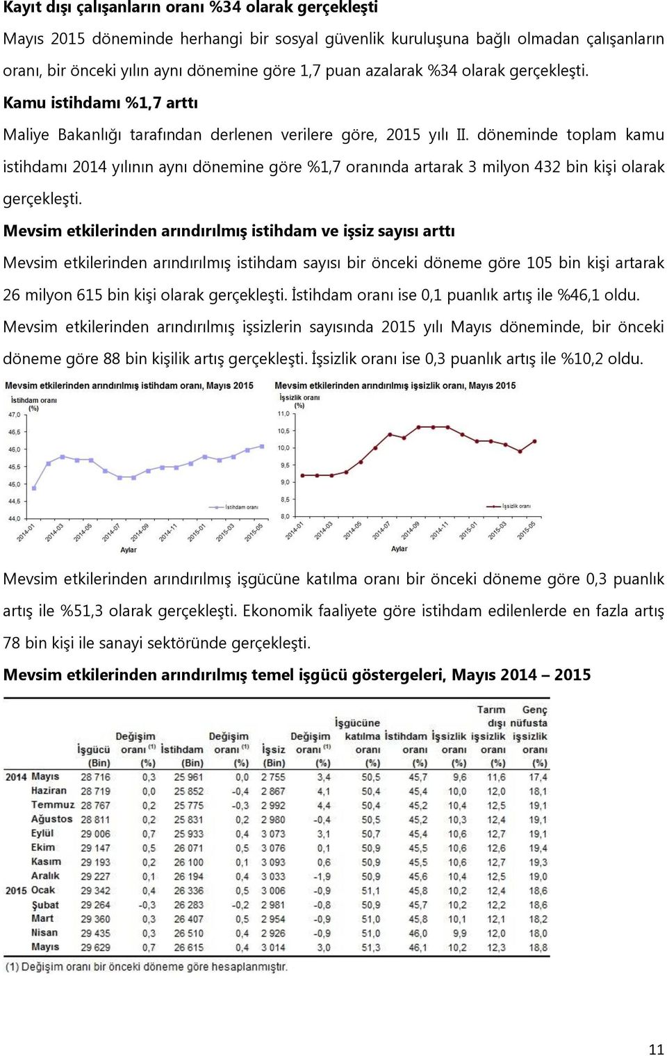 döneminde toplam kamu istihdamı 2014 yılının aynı dönemine göre %1,7 oranında artarak 3 milyon 432 bin kişi olarak gerçekleşti.