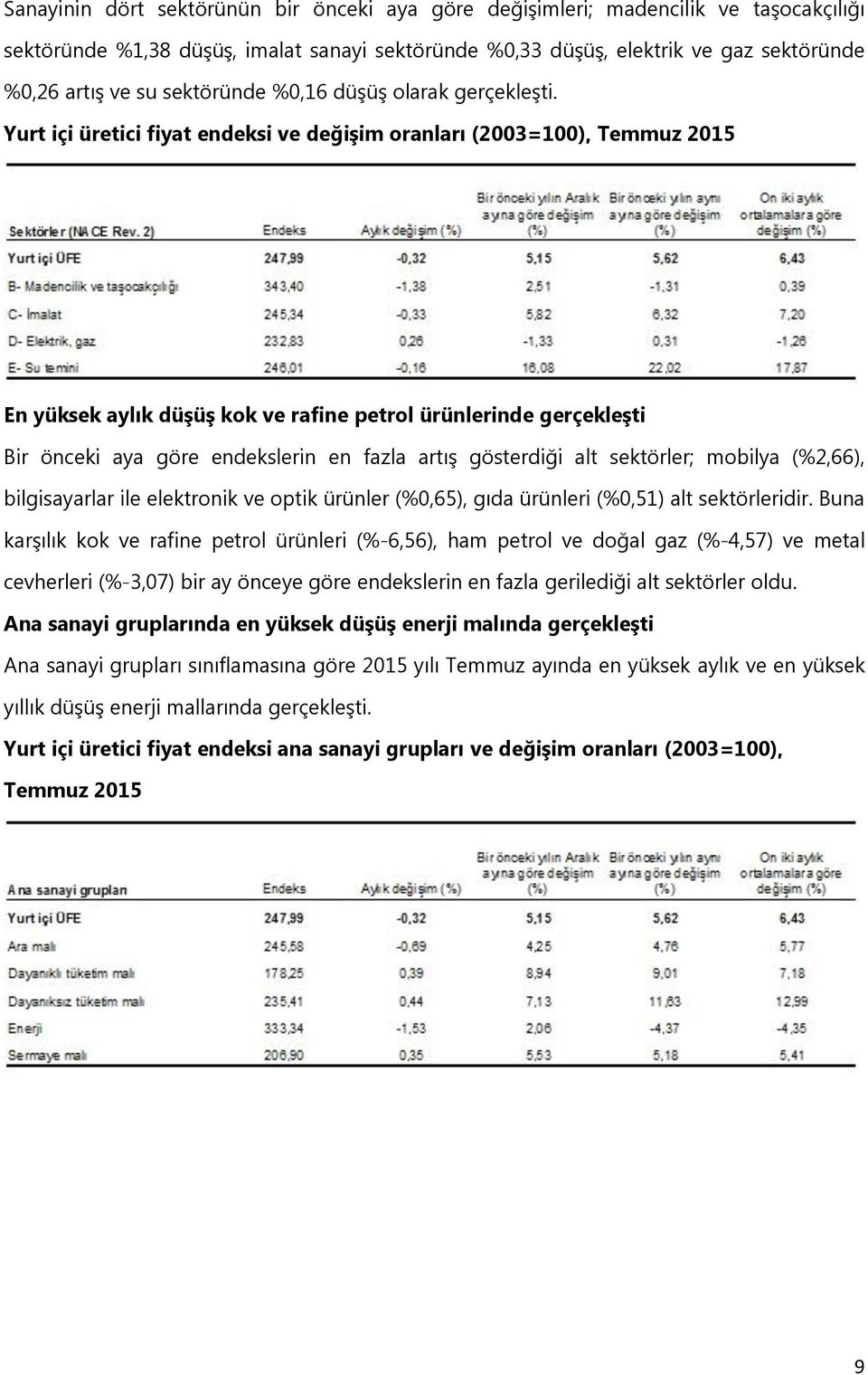 Yurt içi üretici fiyat endeksi ve değiģim oranları (2003=100), Temmuz 2015 En yüksek aylık düģüģ kok ve rafine petrol ürünlerinde gerçekleģti Bir önceki aya göre endekslerin en fazla artış gösterdiği
