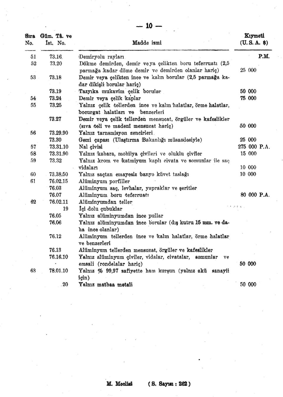 18 Demir veya çelikten ince ve kaim borular (2,5 parmağa kadar dikişli borular hariç) 73.19 Tazyıka mukavim çelik borular 50 000 54 73.24 Demir veya çelik kaplar 75 000 55 73.