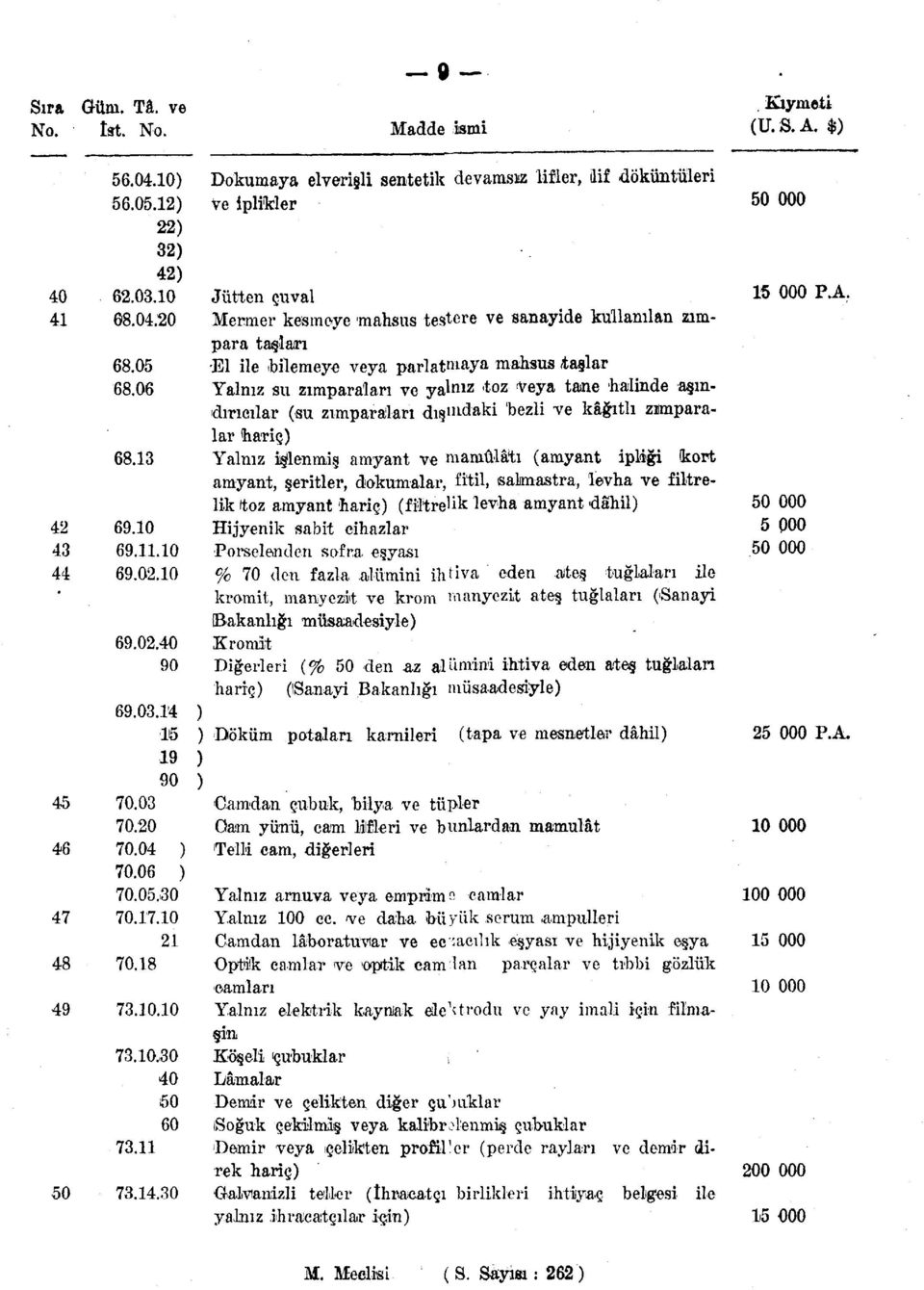 /taşlar Yalnız su zımparaları ve yalnız toz veya tane halinde aşındırıcılar (su zımparaları dışındaki bezli ve kâğıtlı zımparalar hariç) 69.10 69.11.10 69.02.10 69.02.40 90 69.03.14 16 19 90 70.03 70.