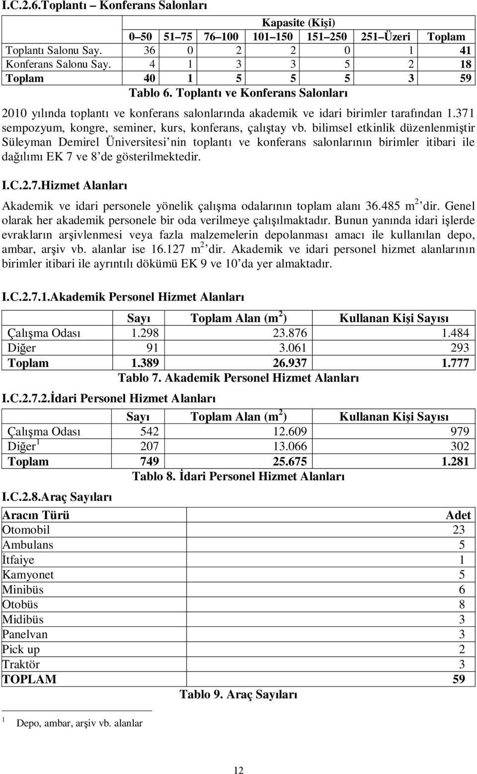 371 sempozyum, kongre, seminer, kurs, konferans, çal tay vb.