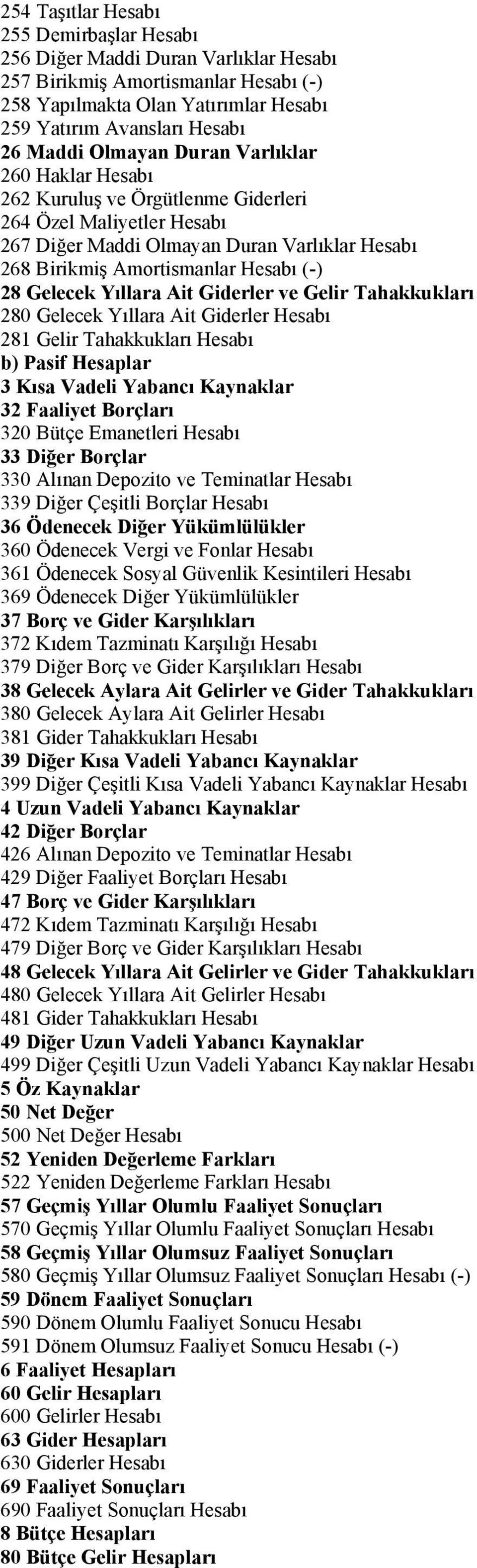 Gelecek Yıllara Ait Giderler ve Gelir Tahakkukları 280 Gelecek Yıllara Ait Giderler Hesabı 281 Gelir Tahakkukları Hesabı b) Pasif Hesaplar 3 Kısa Vadeli Yabancı Kaynaklar 32 Faaliyet Borçları 320