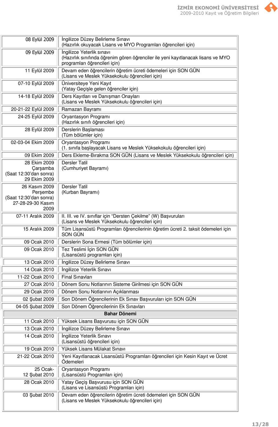 2009 Üniversiteye Yeni Kayıt (Yatay Geçişle gelen öğrenciler için) 14-18 Eylül 2009 Ders Kayıtları ve Danışman Onayları (Lisans ve Meslek Yüksekokulu öğrencileri için) 20-21-22 Eylül 2009 Ramazan