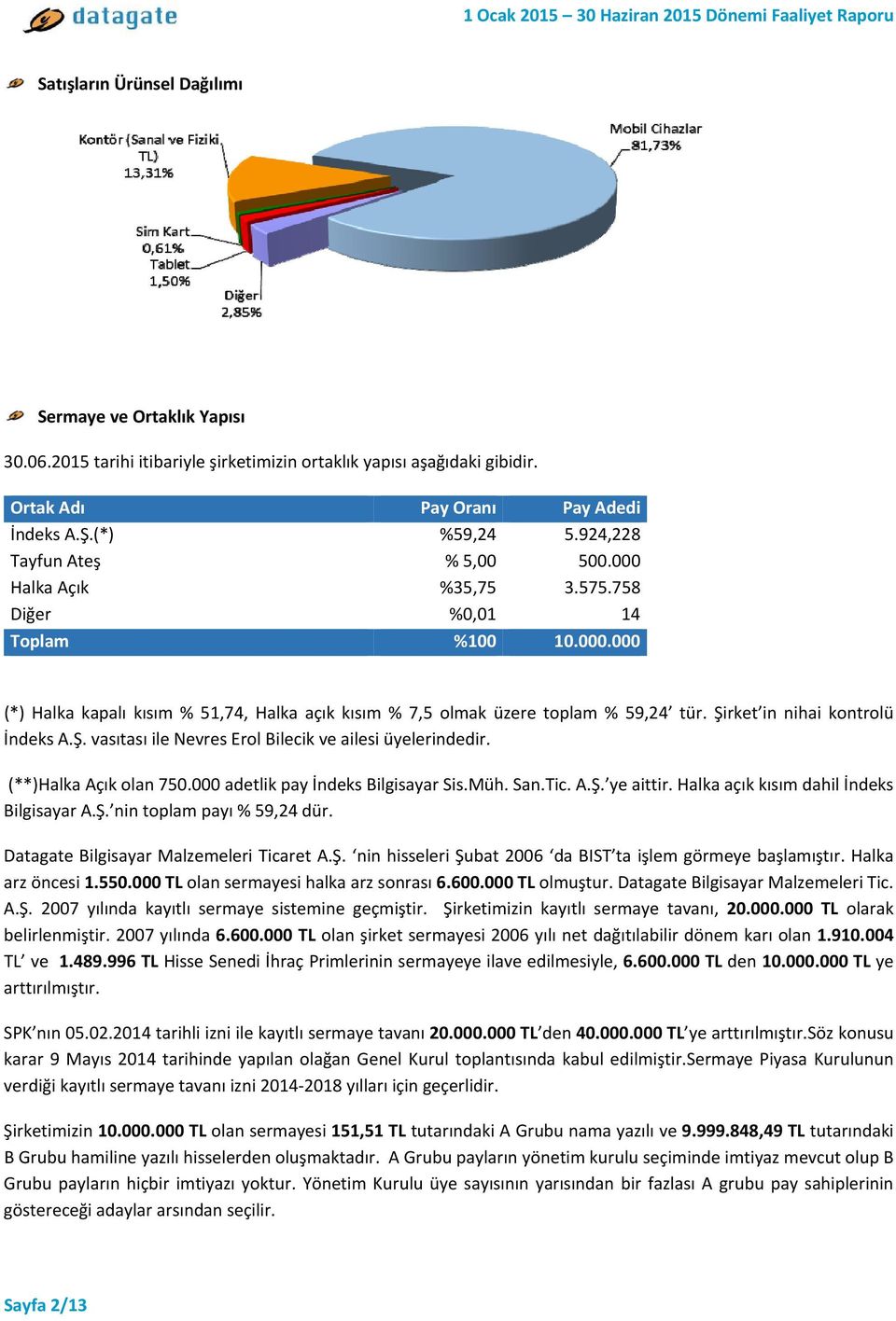 Şirket in nihai kontrolü İndeks A.Ş. vasıtası ile Nevres Erol Bilecik ve ailesi üyelerindedir. (**)Halka Açık olan 750.000 adetlik pay İndeks Bilgisayar Sis.Müh. San.Tic. A.Ş. ye aittir.