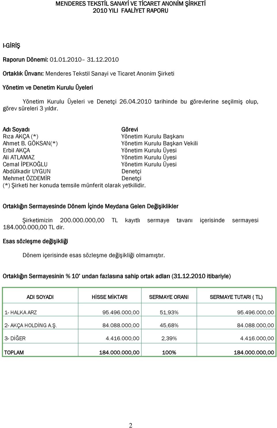 2010 tarihinde bu görevlerine seçilmiş olup, görev süreleri 3 yıldır. Adı Soyadı Görevi Rıza AKÇA (*) Yönetim Kurulu Başkanı Ahmet B.