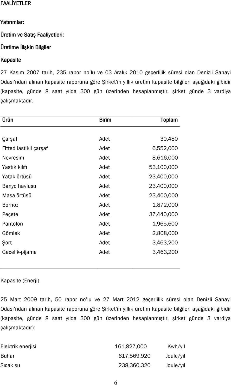 Ürün Birim Toplam Çarşaf Adet 30,480 Fitted lastikli çarşaf Adet 6,552,000 Nevresim Adet 8,616,000 Yastık kılıfı Adet 53,100,000 Yatak örtüsü Adet 23,400,000 Banyo havlusu Adet 23,400,000 Masa örtüsü