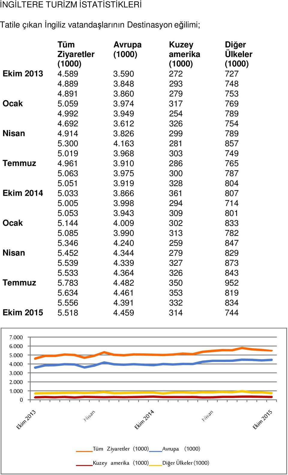 063 3.975 300 787 5.051 3.919 328 804 Ekim 2014 5.033 3.866 361 807 5.005 3.998 294 714 5.053 3.943 309 801 Ocak 5.144 4.009 302 833 5.085 3.990 313 782 5.346 4.240 259 847 Nisan 5.452 4.