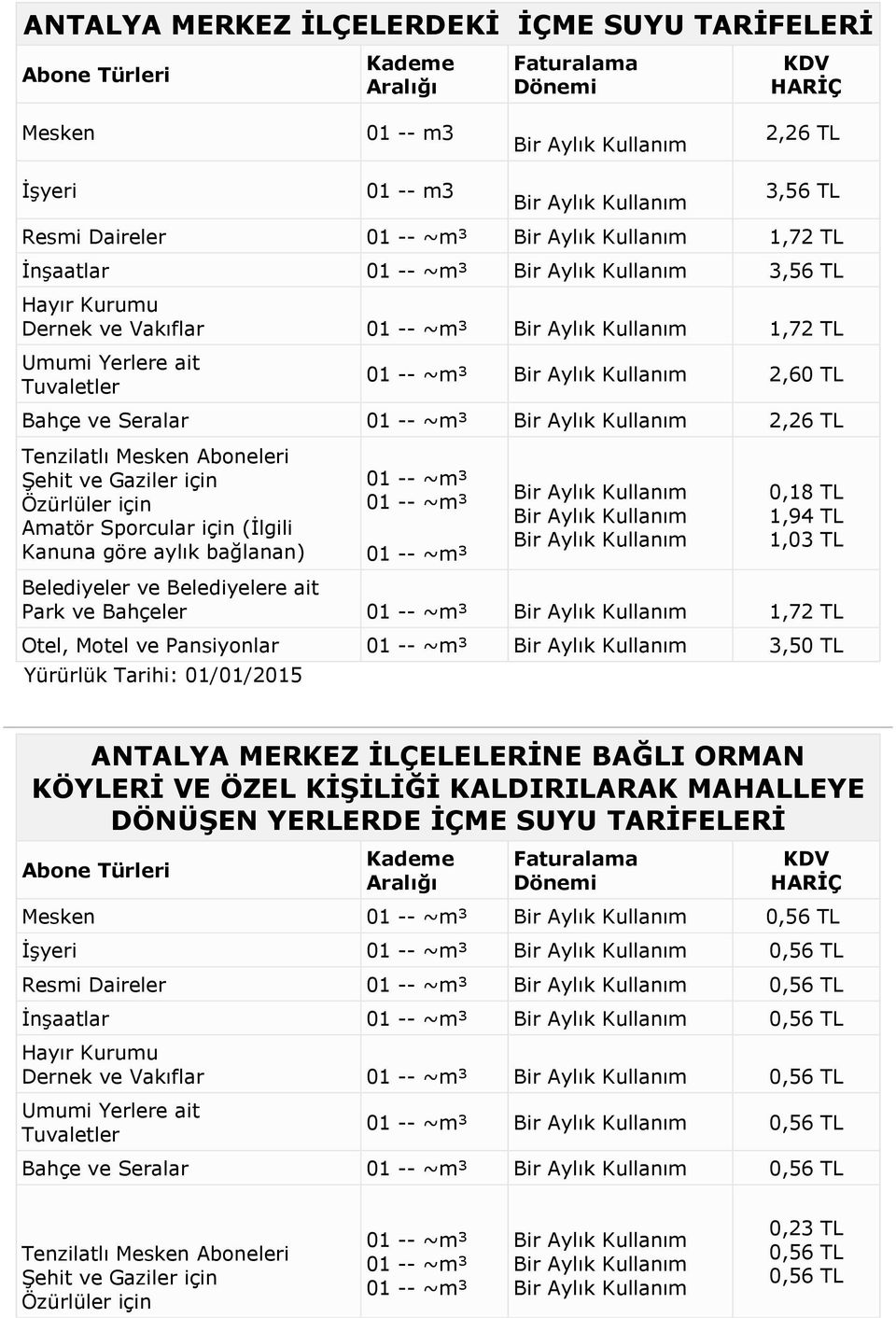 MERKEZ İLÇELELERİNE BAĞLI ORMAN KÖYLERİ VE ÖZEL KİŞİLİĞİ KALDIRILARAK MAHALLEYE DÖNÜŞEN YERLERDE İÇME SUYU TARİFELERİ Mesken 0,56