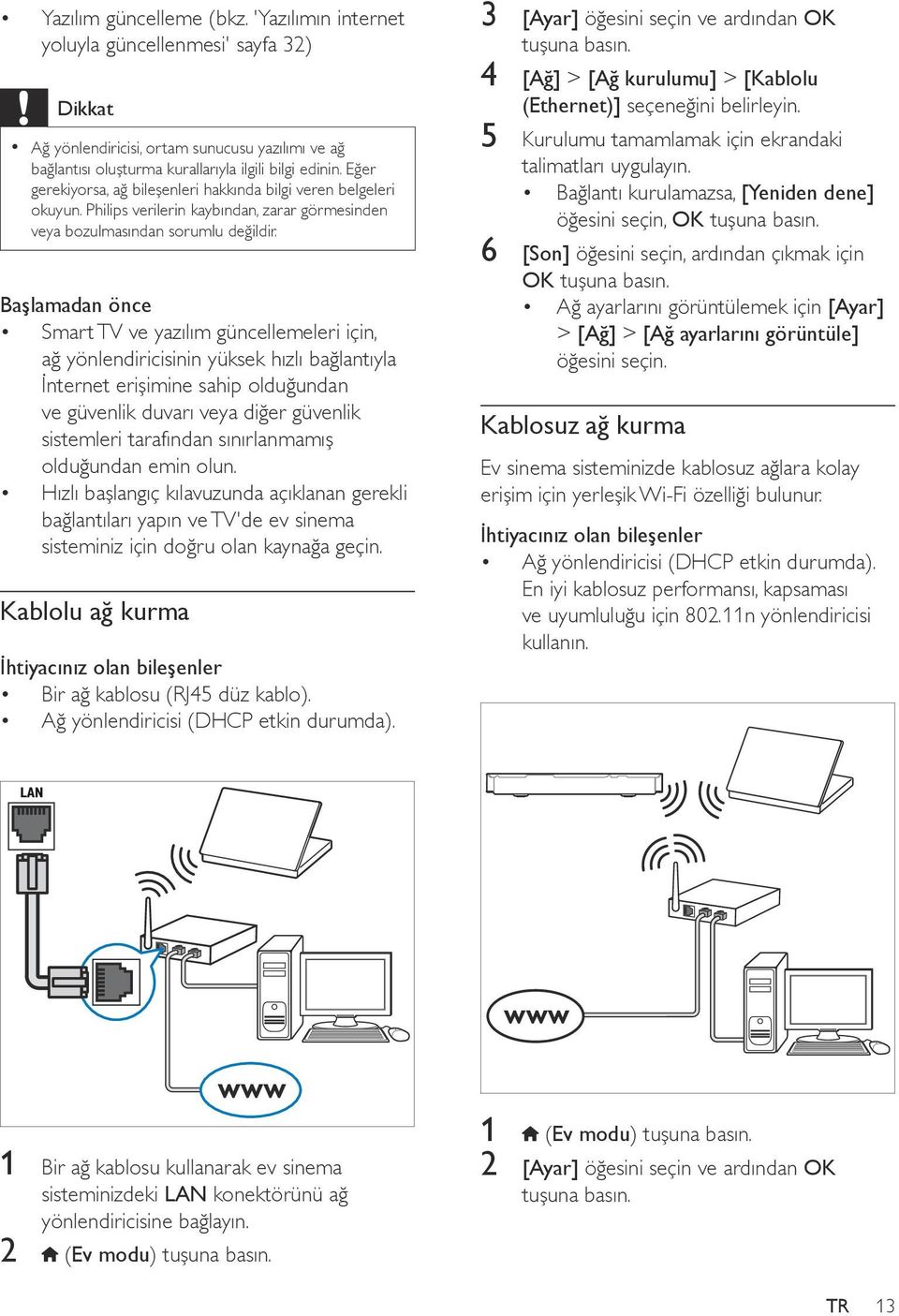 Başlamadan önce Smart TV ve yazılım güncellemeleri için, ağ yönlendiricisinin yüksek hızlı bağlantıyla İnternet erişimine sahip olduğundan ve güvenlik duvarı veya diğer güvenlik sistemleri tarafından