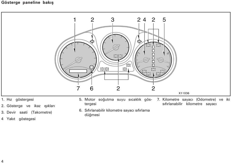 Devir saati (Takometre) 4 Yakýt göstegesi 5.