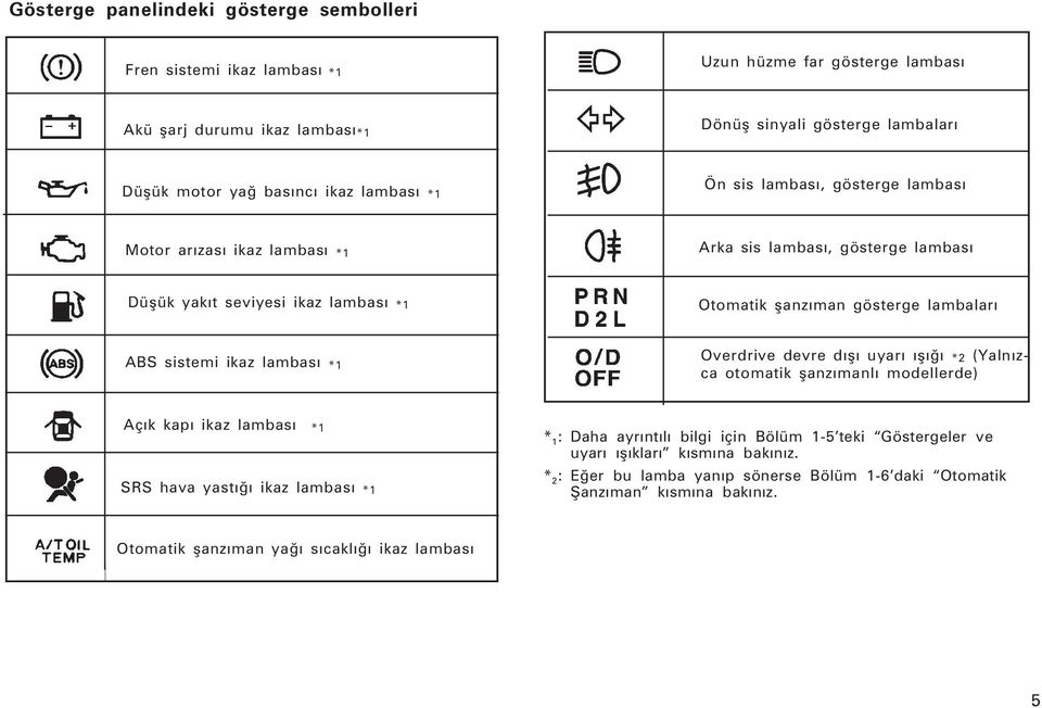 sistemi ikaz lambasý *1 Overdrive devre dýþý uyarý ýþýðý *2 (Yalnýzca otomatik þanzýmanlý modellerde) Açýk kapý ikaz lambasý *1 SRS hava yastýðý ikaz lambasý *1 * 1 : Daha ayrýntýlý bilgi için