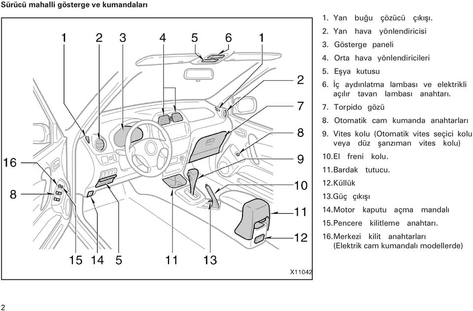 Otomatik cam kumanda anahtarlarý 9. Vites kolu (Otomatik vites seçici kolu veya düz þanzýman vites kolu) 10.El freni kolu. 11.