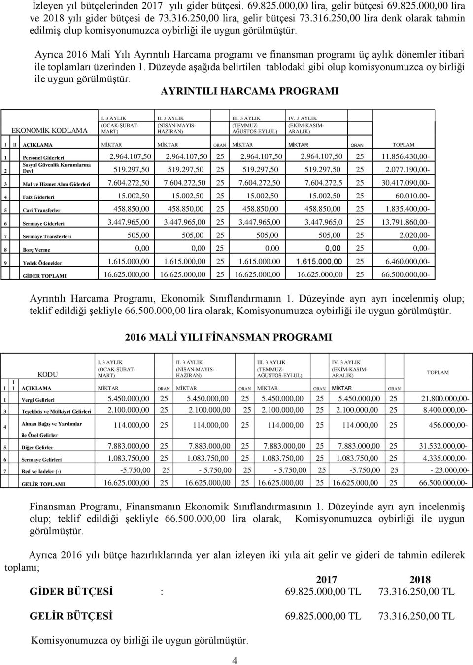 Ayrıca 2016 Mali Yılı Ayrıntılı Harcama programı ve finansman programı üç aylık dönemler itibari ile toplamları üzerinden 1.