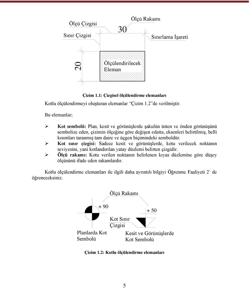 daire ve üçgen biçimindeki semboldür. Kot sınır çizgisi: Sadece kesit ve görünüģlerde, kotu verilecek noktanın seviyesini, yani kotlandırılan yatay düzlemi belirten çizgidir.