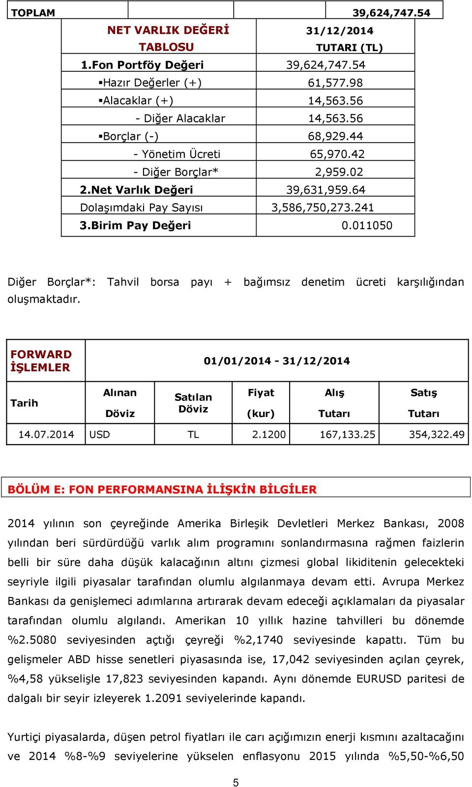 011050 Diğer Borçlar*: Tahvil borsa payı + bağımsız denetim ücreti karşılığından oluşmaktadır.