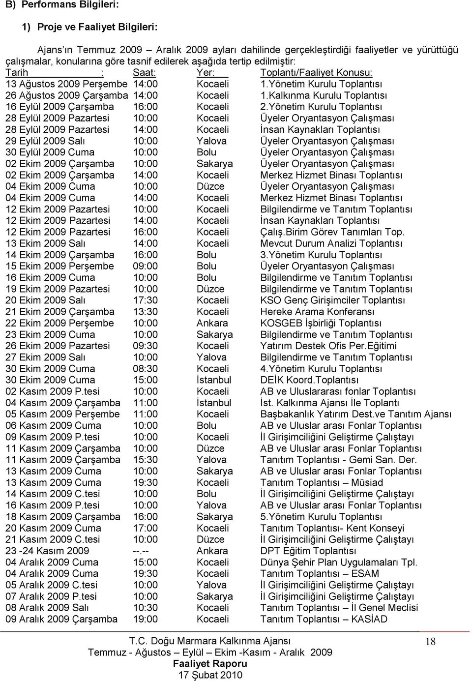 Kalkınma Kurulu Toplantısı 16 Eylül 2009 ÇarĢamba 16:00 Kocaeli 2.