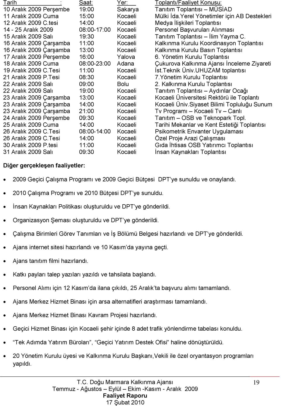 tesi 14:00 Kocaeli Medya ĠliĢkileri Toplantısı 14-25 Aralık 2009 08:00-17:00 Kocaeli Personel BaĢvuruları Alınması 15 Aralık 2009 Salı 19:30 Kocaeli Tanıtım Toplantısı Ġlim Yayma C.