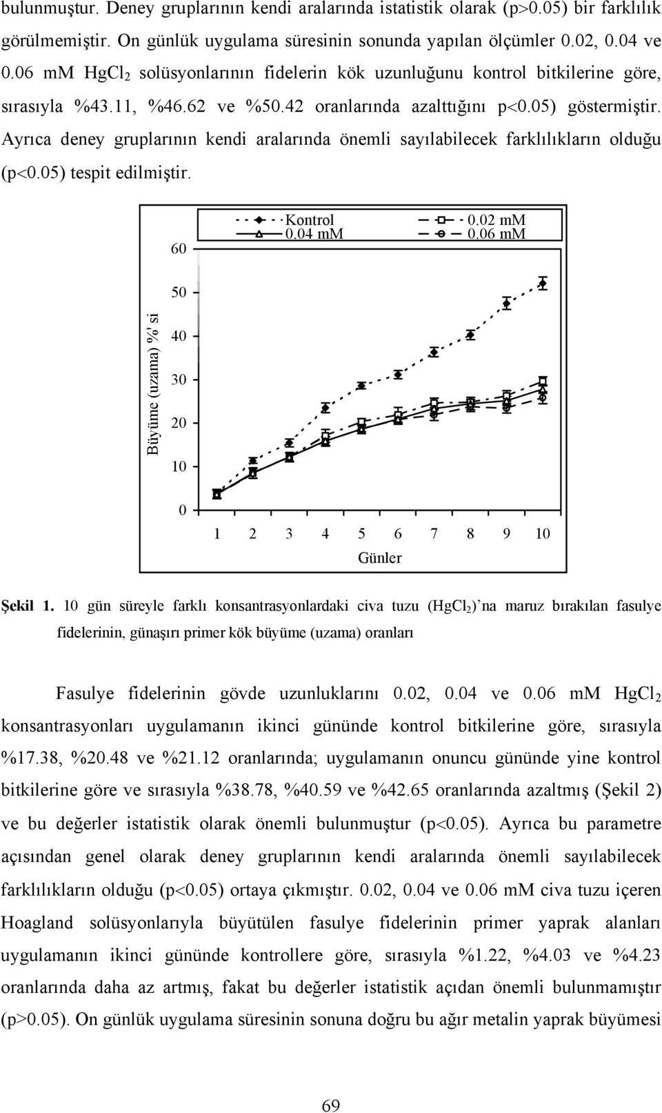 Ayrıca deney gruplarının kendi aralarında önemli sayılabilecek farklılıkların olduğu (p<0.05) tespit edilmiştir. 60 Kontrol 0.02 mm 0.04 mm 0.