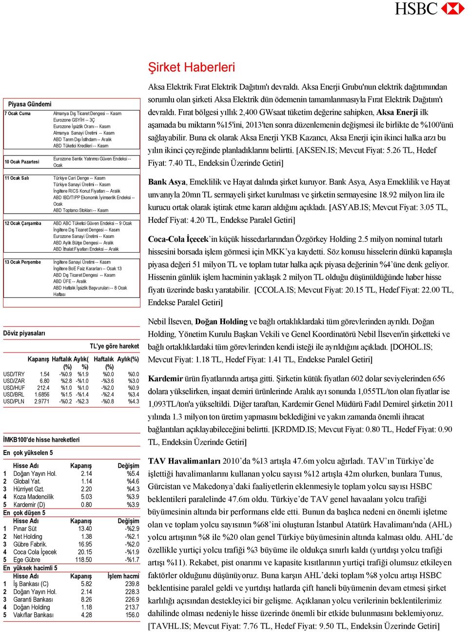 Fiyatları -- Aralık ABD IBD/TIPP Ekonomik İyimserlik Endeksi -- Ocak ABD Toptancı Stokları -- Kasım 12 Ocak Çarşamba ABD ABC Tüketici Güven Endeksi -- 9 Ocak İngiltere Dış Ticaret Dengesi -- Kasım