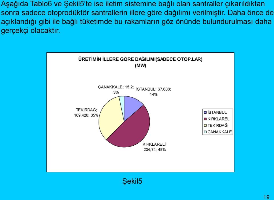 Daha önce de açıklandığı gibi ile bağlı tüketimde bu rakamların göz önünde bulundurulması daha gerçekçi olacaktır.