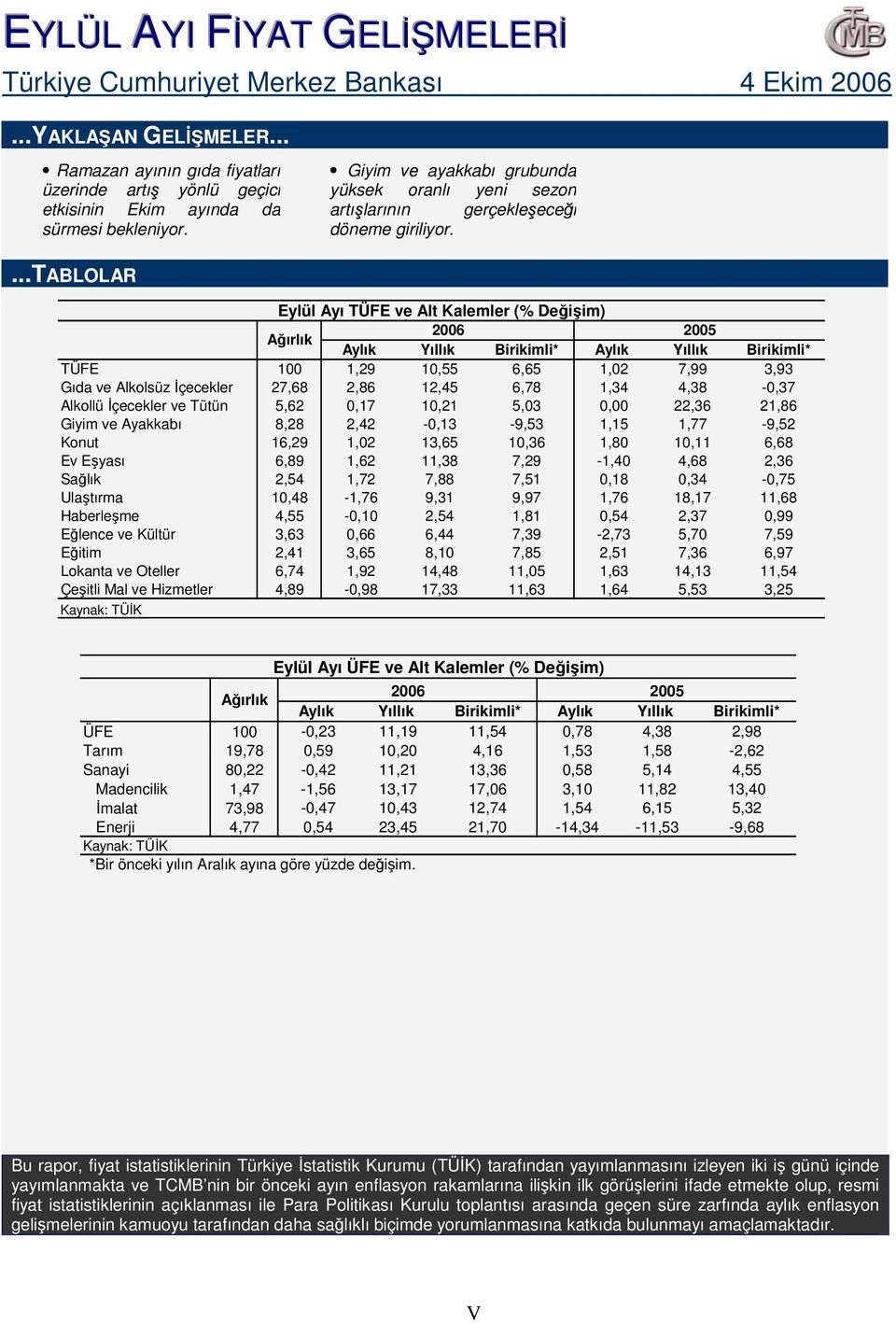 ...tablolar Eylül Ayı TÜFE ve Alt Kalemler (% Değişim) Ağırlık 26 2 Aylık Yıllık Birikimli* Aylık Yıllık Birikimli* TÜFE 1 1,29 1, 6,6 1,2 7,99 3,93 Gıda ve Alkolsüz İçecekler 27,6 2,6, 6,7 1,3,3