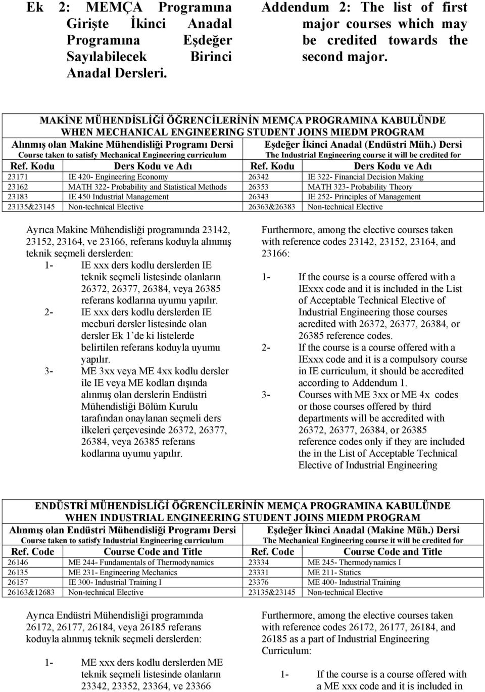 Engineering curriculum Eşdeğer İkinci Anadal (Endüstri Müh.) Dersi The Industrial Engineering course it will be credited for Ref. Kodu Ders Kodu ve Adı Ref.