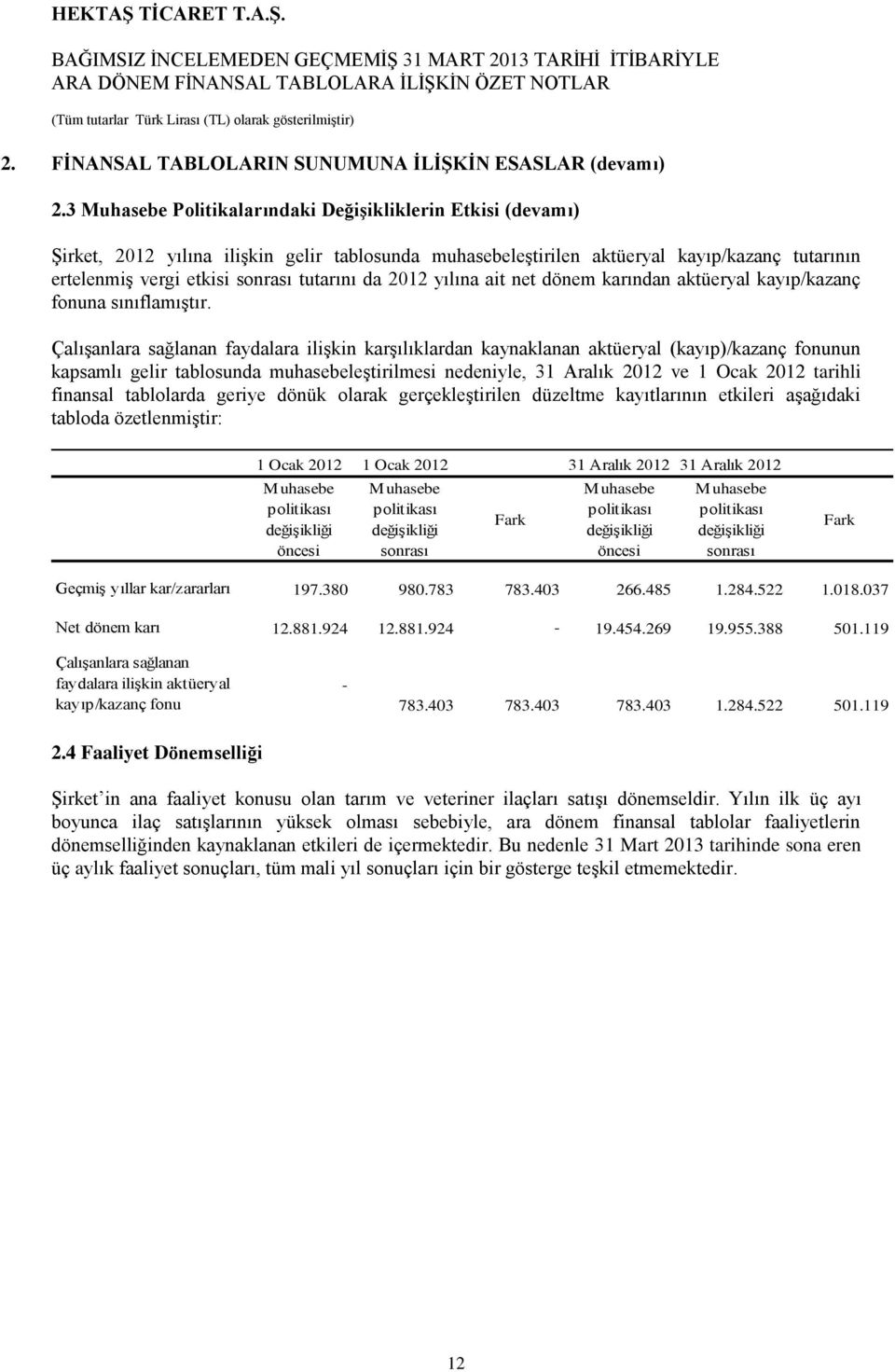 da 2012 yılına ait net dönem karından aktüeryal kayıp/kazanç fonuna sınıflamıģtır.