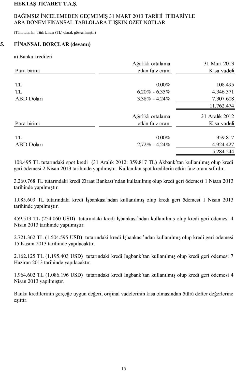 495 TL tutarındaki spot kredi (31 Aralık 2012: 359.817 TL) Akbank tan kullanılmıģ olup kredi geri ödemesi 2 Nisan 2013 tarihinde yapılmıģtır. Kullanılan spot kredilerin etkin faiz oranı sıfırdır. 3.260.