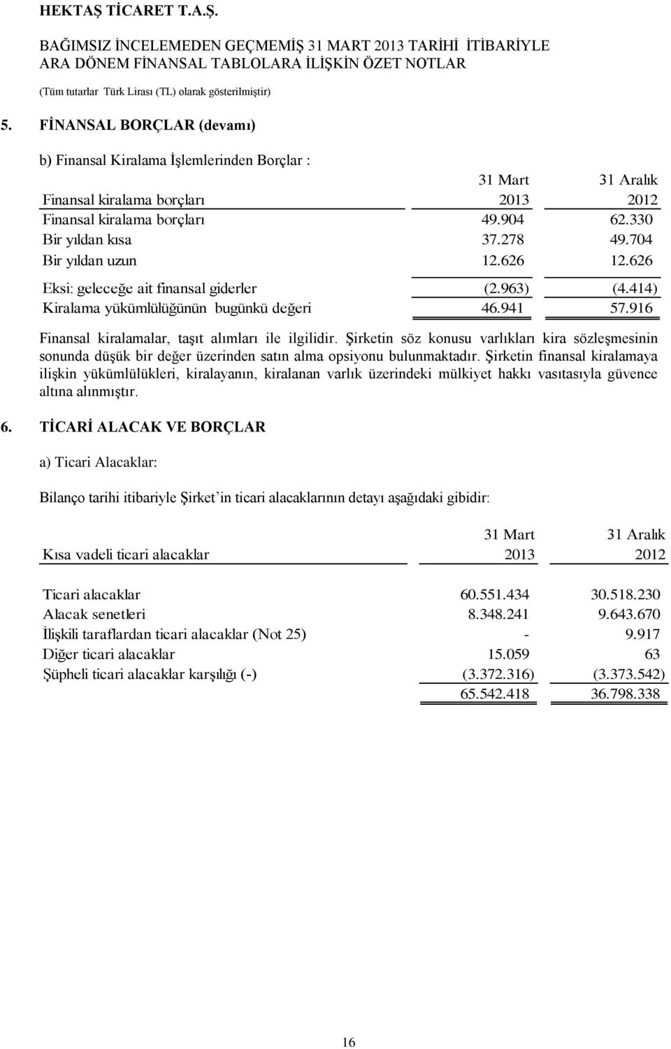 ġirketin söz konusu varlıkları kira sözleģmesinin sonunda düģük bir değer üzerinden satın alma opsiyonu bulunmaktadır.