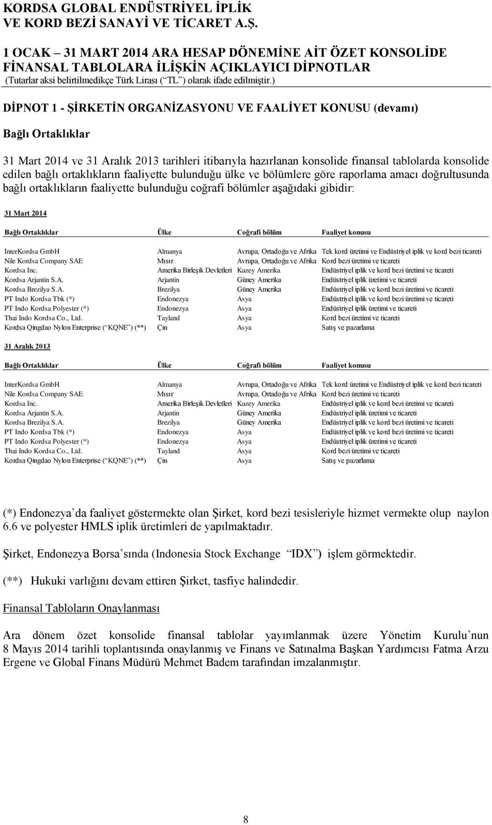 konusu InterKordsa GmbH Almanya Avrupa, Ortadoğu ve Afrika Tek kord üretimi ve Endüstriyel iplik ve kord bezi ticareti Nile Kordsa Company SAE Mısır Avrupa, Ortadoğu ve Afrika Kord bezi üretimi ve