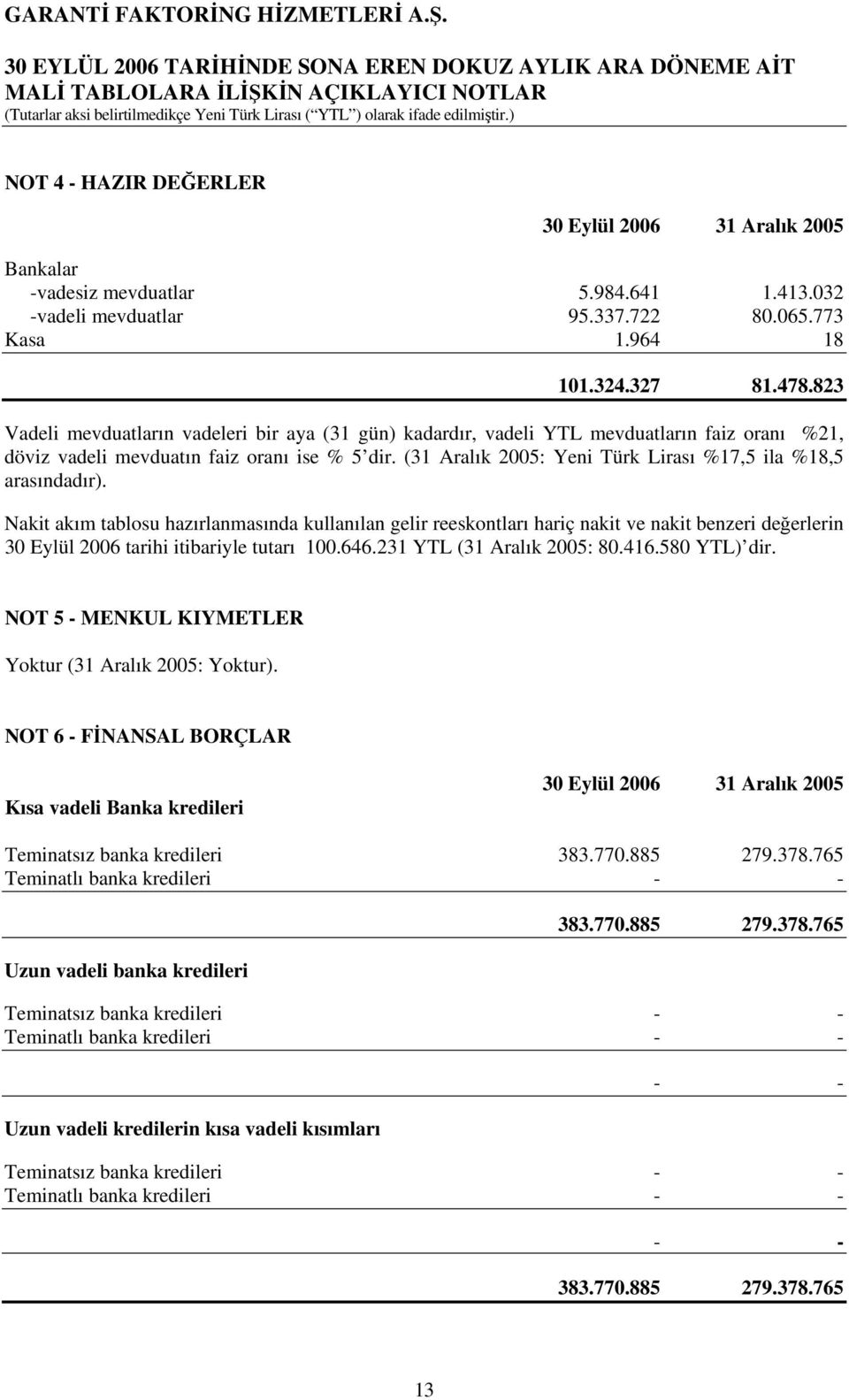 (31 Aralık 2005: Yeni Türk Lirası %17,5 ila %18,5 arasındadır).