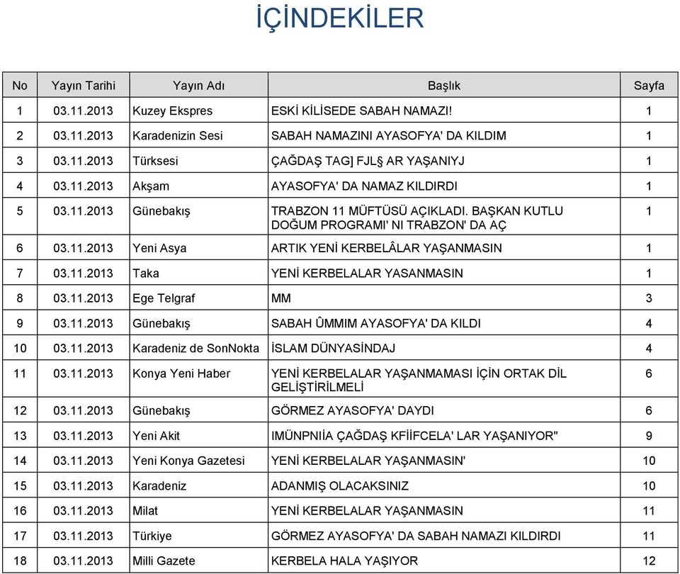 11.2013 Taka YENİ KERBELALAR YASANMASIN 1 8 03.11.2013 Ege Telgraf MM 3 9 03.11.2013 Günebakış SABAH ÛMMIM AYASOFYA' DA KILDI 4 10 03.11.2013 Karadeniz de SonNokta İSLAM DÜNYASİNDAJ 4 11 03.11.2013 Konya Yeni Haber YENİ KERBELALAR YAŞANMAMASI İÇİN ORTAK DİL GELİŞTİRİLMELİ 6 12 03.