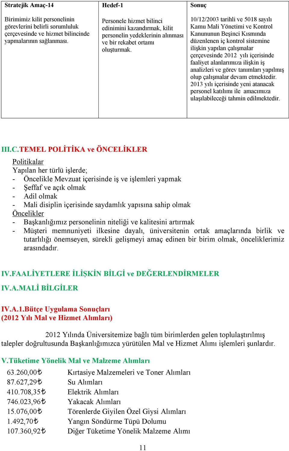 10/12/2003 tarihli ve 5018 sayılı Kamu Mali Yönetimi ve Kontrol Kanununun Beşinci Kısmında düzenlenen iç kontrol sistemine ilişkin yapılan çalışmalar çerçevesinde 2012 yılı içerisinde faaliyet