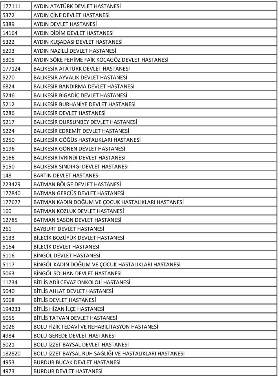 BALIKESİR BİGADİÇ DEVLET HASTANESİ 5212 BALIKESİR BURHANİYE DEVLET HASTANESİ 5286 BALIKESİR DEVLET HASTANESİ 5217 BALIKESİR DURSUNBEY DEVLET HASTANESİ 5224 BALIKESİR EDREMİT DEVLET HASTANESİ 5250