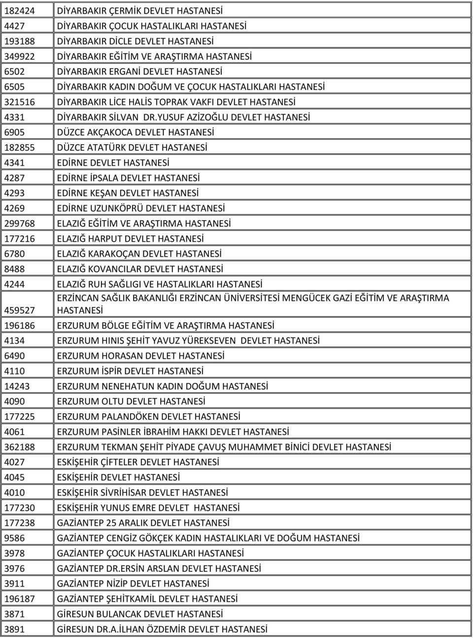 YUSUF AZİZOĞLU DEVLET HASTANESİ 6905 DÜZCE AKÇAKOCA DEVLET HASTANESİ 182855 DÜZCE ATATÜRK DEVLET HASTANESİ 4341 EDİRNE DEVLET HASTANESİ 4287 EDİRNE İPSALA DEVLET HASTANESİ 4293 EDİRNE KEŞAN DEVLET