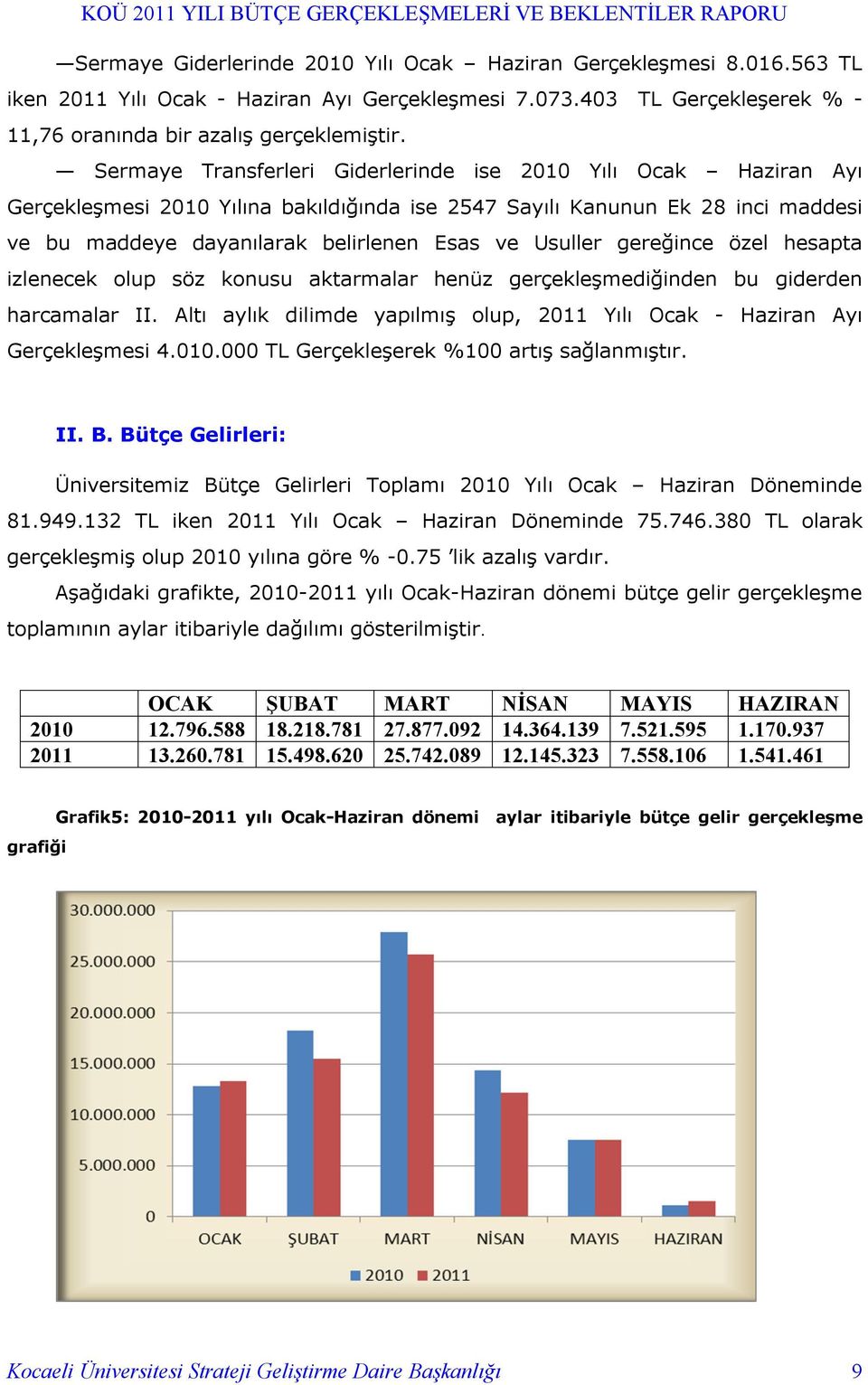 gereğince özel hesapta izlenecek olup söz konusu aktarmalar henüz gerçekleşmediğinden bu giderden harcamalar II. Altı aylık dilimde yapılmış olup, 2011 Yılı Ocak - Haziran Ayı Gerçekleşmesi 4.010.