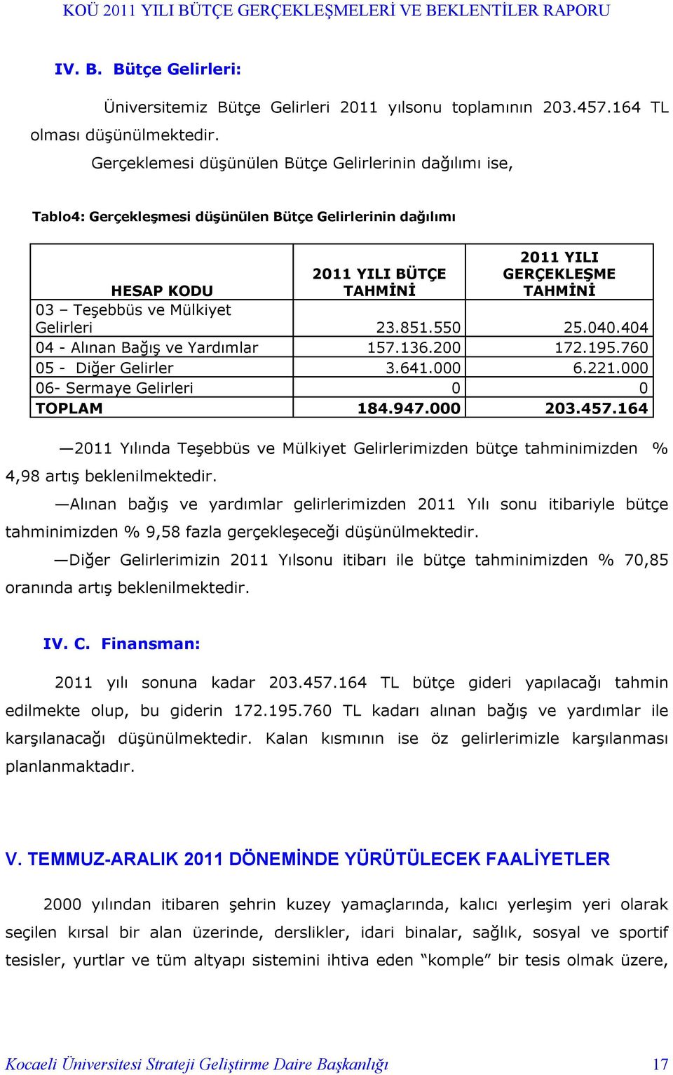 Mülkiyet Gelirleri 23.851.550 25.040.404 04 - Alınan Bağış ve Yardımlar 157.136.200 172.195.760 05 - Diğer Gelirler 3.641.000 6.221.000 06- Sermaye Gelirleri 0 0 TOPLAM 184.947.000 203.457.