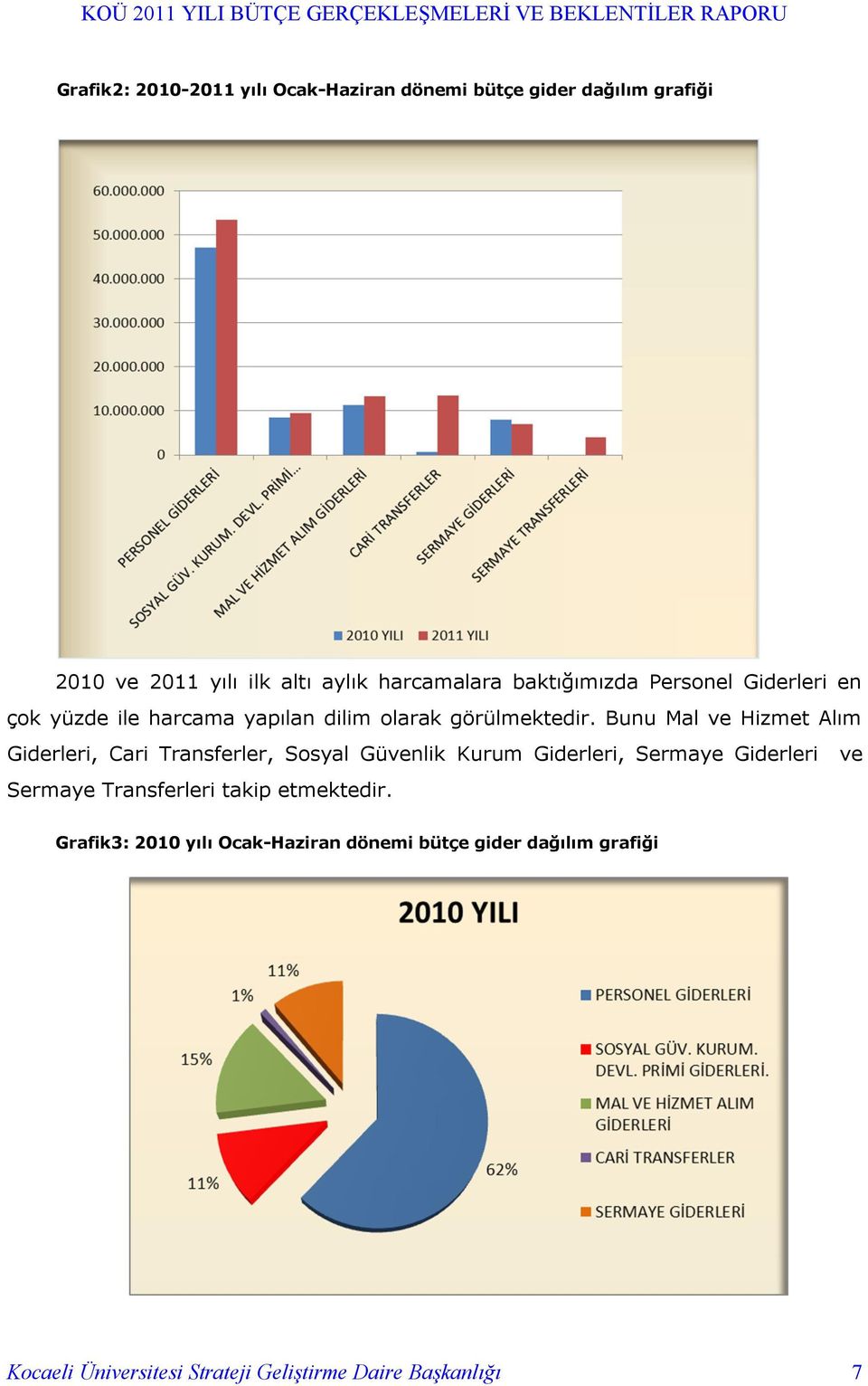 Bunu Mal ve Hizmet Alım Giderleri, Cari Transferler, Sosyal Güvenlik Kurum Giderleri, Sermaye Giderleri ve Sermaye