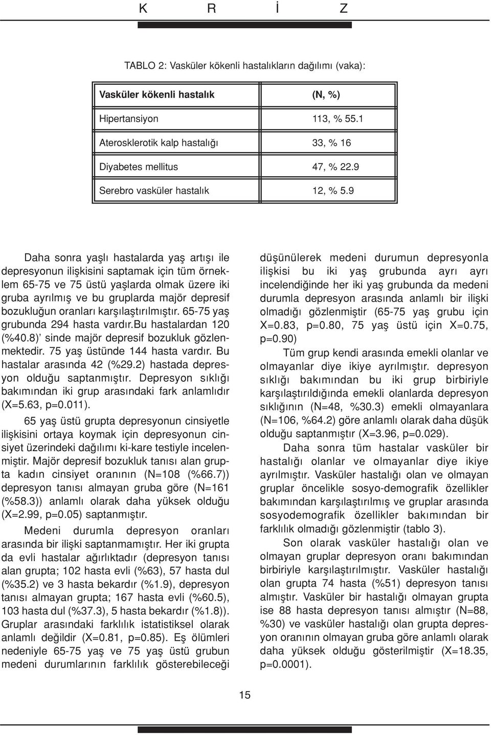 9 Daha sonra yafll hastalarda yafl art fl ile depresyonun iliflkisini saptamak için tüm örneklem 65-75 ve 75 üstü yafllarda olmak üzere iki gruba ayr lm fl ve bu gruplarda majör depresif bozuklu un