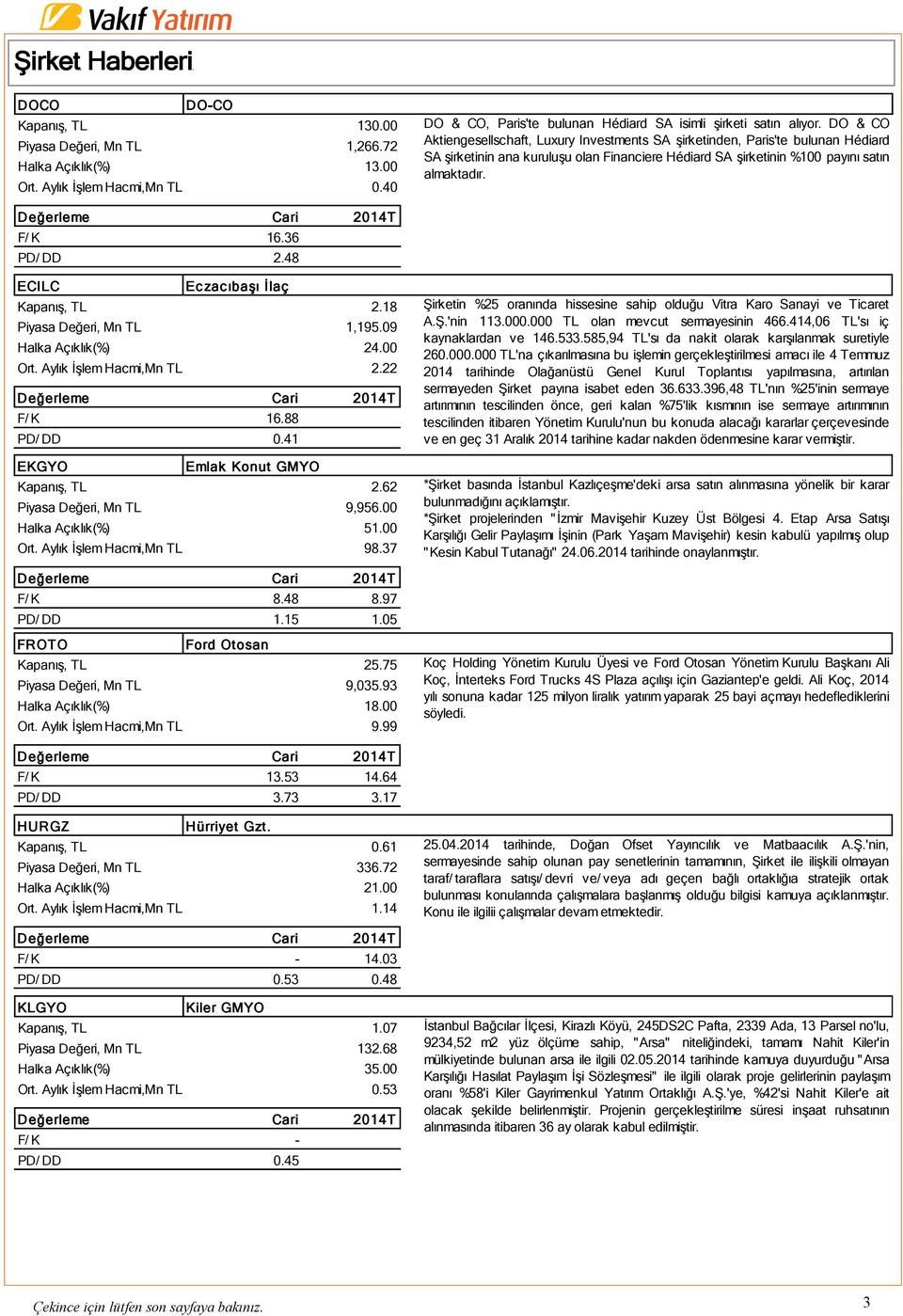 36 PD/ DD 2.48 ECILC Ec zac ıbaşı İlaç Kapanış, TL 2.18 Piyasa Değeri, Mn TL 1,195.09 Halka Açıklık(%) 24.00 Ort. Aylık İşlem Hacmi,Mn TL 2.22 F/ K 16.88 PD/ DD 0.